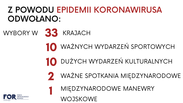 FOR przedstawia: Licznik odwoływanych wyborów i imprez