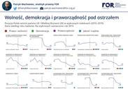 Komentarz FOR: To nie były dobre lata dla pozycji Polski w międzynarodowych rankingach Komentarz FOR: To nie były dobre lata dla pozycji Polski w międzynarodowych rankingach